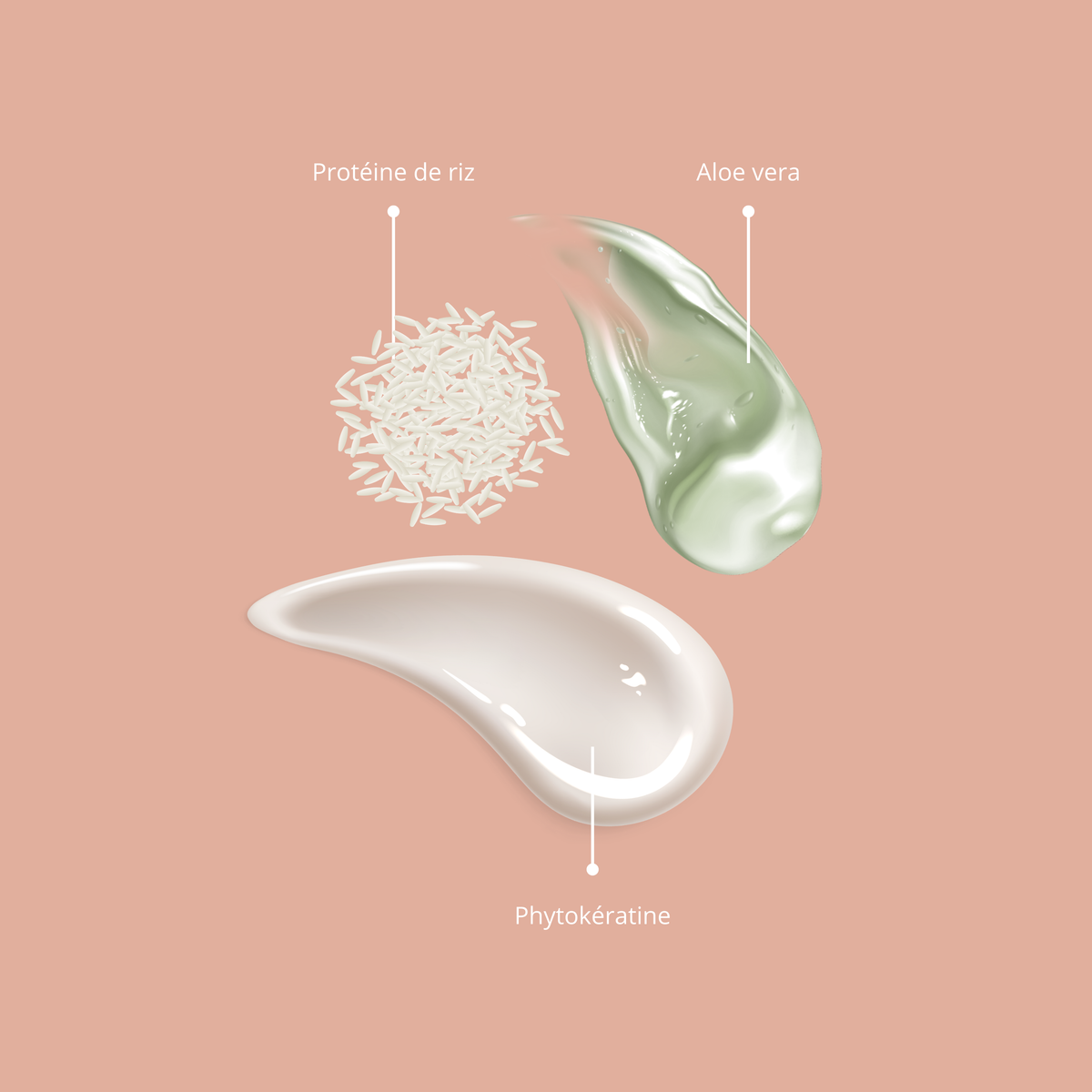 shampoing et soin cheveux manque de volume